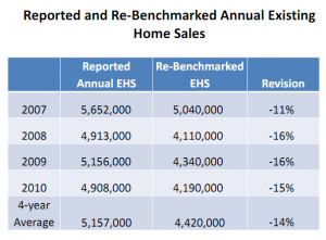 NAR Report